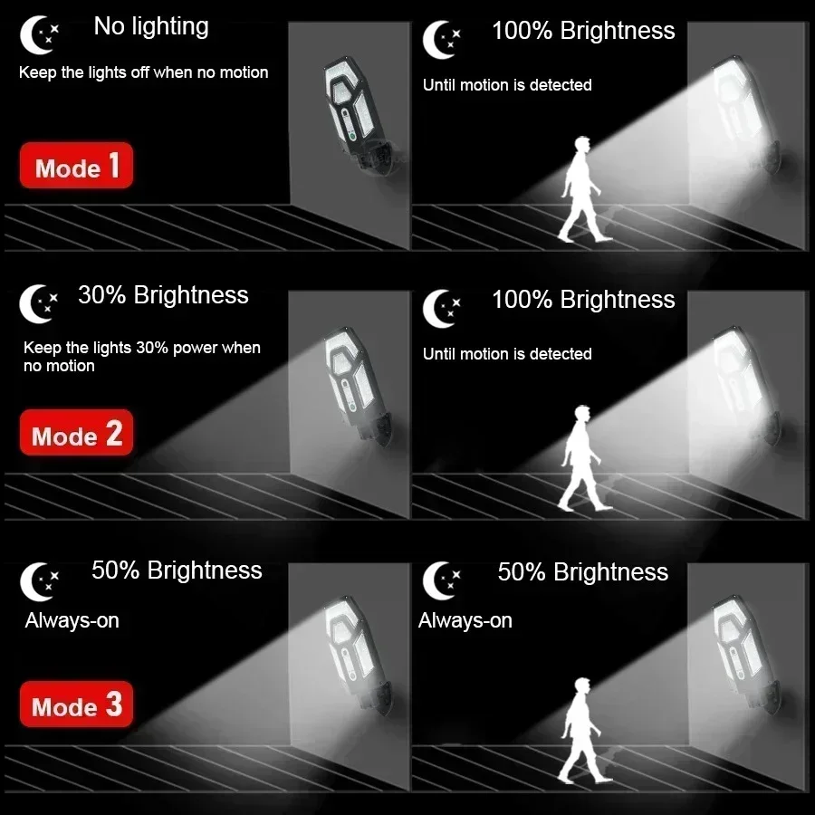 Mocna lampa solarna ścienna 12 – Renewable Energy Solar recenzja i cena