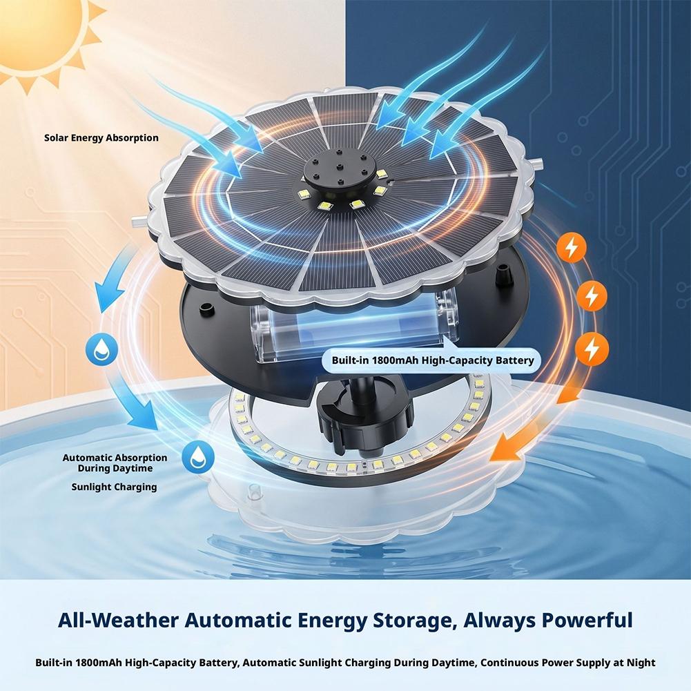 Zestaw solarny do fontanny ogr – Renewable Energy Solar recenzja i cena