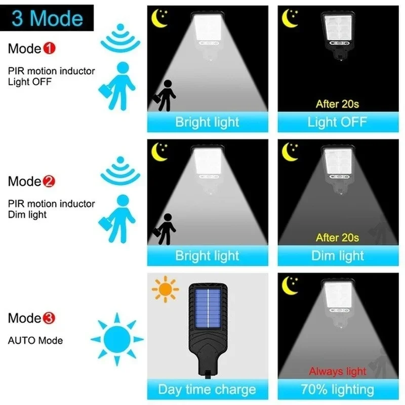 Zewnętrzne solarne lampy ogrod – Renewable Energy Solar recenzja i cena