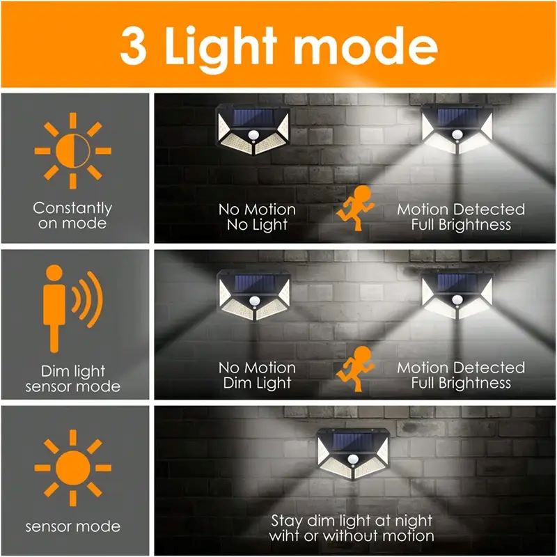 100 LED Zewnętrzna Solarna Lam – Renewable Energy Solar recenzja i cena